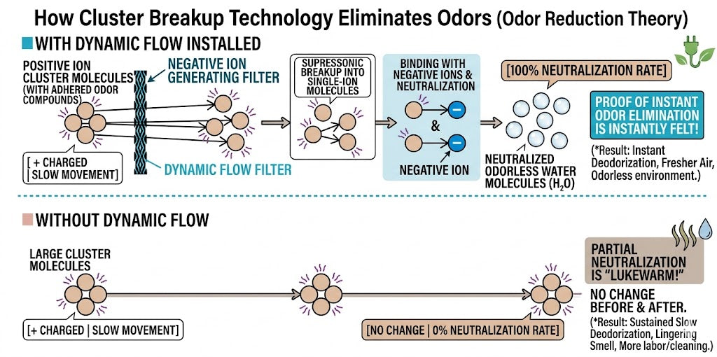 Retrofit AC in Seconds - Boost Cooling & Odor Ionic Neutralization  | DFP514 Japan Origin