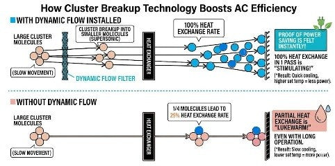 Retrofit AC in Seconds - Boost Cooling & Odor Ionic Neutralization  | DFP514 Japan Origin