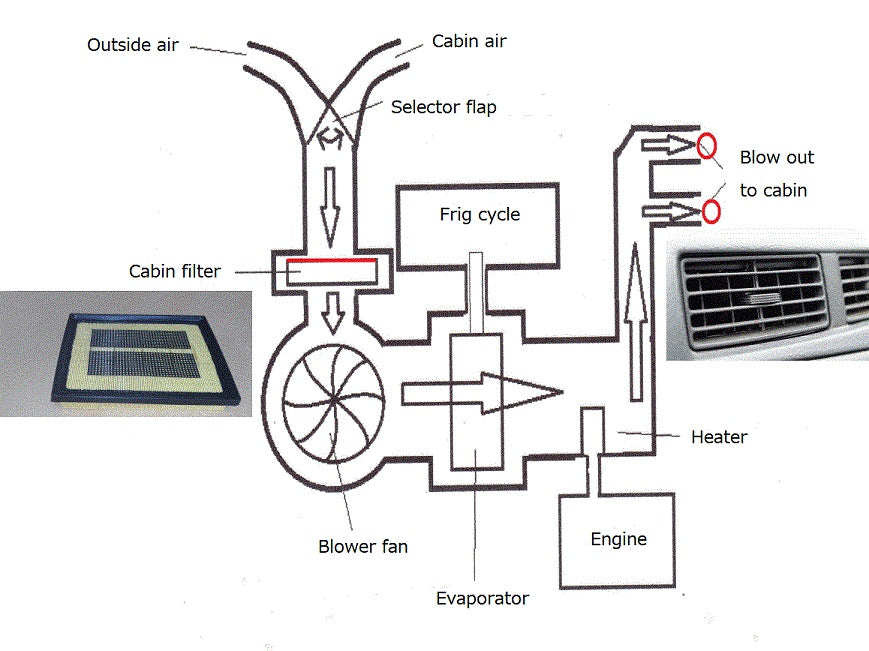 HVAC Dynamic Flow air intake DFP514 &  blow out DFS flow solution